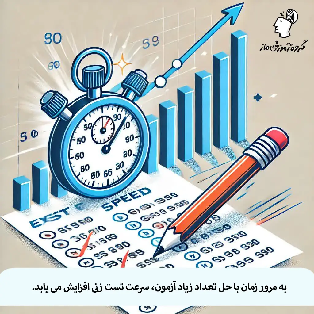 معرفی بهترین کتاب جمع‌بندی کنکور؛ مارکوپولو رشته ریاضی