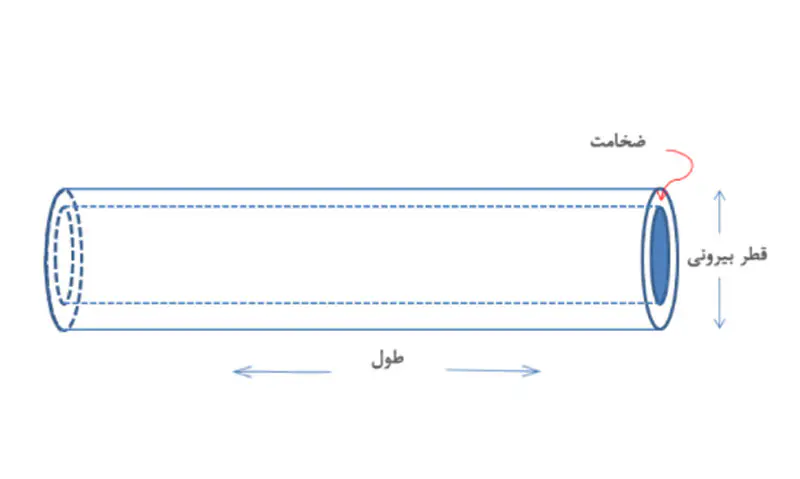 محاسبه وزن لوله استیل به صورت آنلاین ساده، سریع و دقیق!